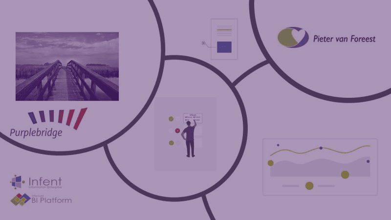 Pieter van Foreest neemt nieuw BI platform in gebruik